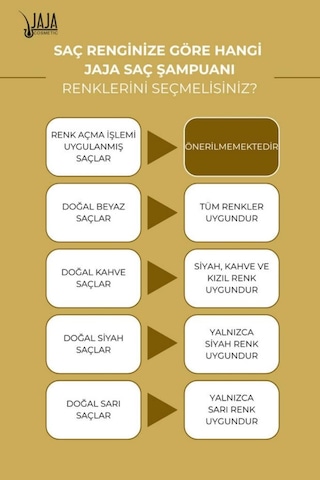 Jaja Vitamin İçerikli Saç Pigment Şampuanı Unisex 300 Ml 6.35 Çikolata Kahve