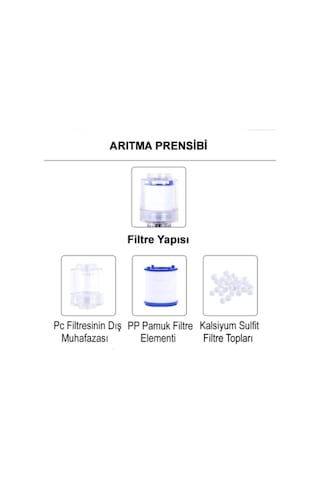 Mintev Musluk Başlığı Yedek Filtresi 2 Adet Mini Filtre