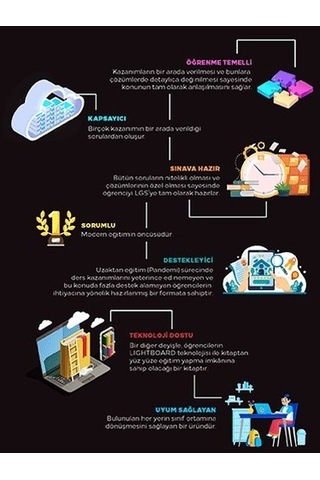 Lgs Yeni Nesil Sorular Ve Detaylı Çözümlerle Lightbook Sayısal M