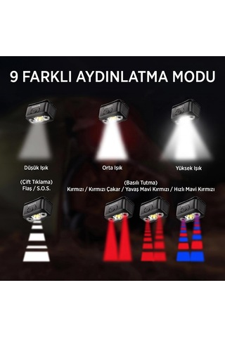 Sfl3153/93 5w Led 220 Lümen Hareket Sensörlü Çift Butonlu Acil Durum Çakarlı Şarjlı Hafif Kamp Ve Kafa Lambası