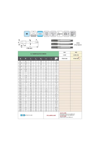 Fett M2 Pld Dın352 Hss El Takım Kılavuzu