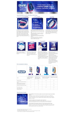 Sensodyne Promine Onarım Beyazlatıcı 75ml Diş Macunu + Oral-b Pro