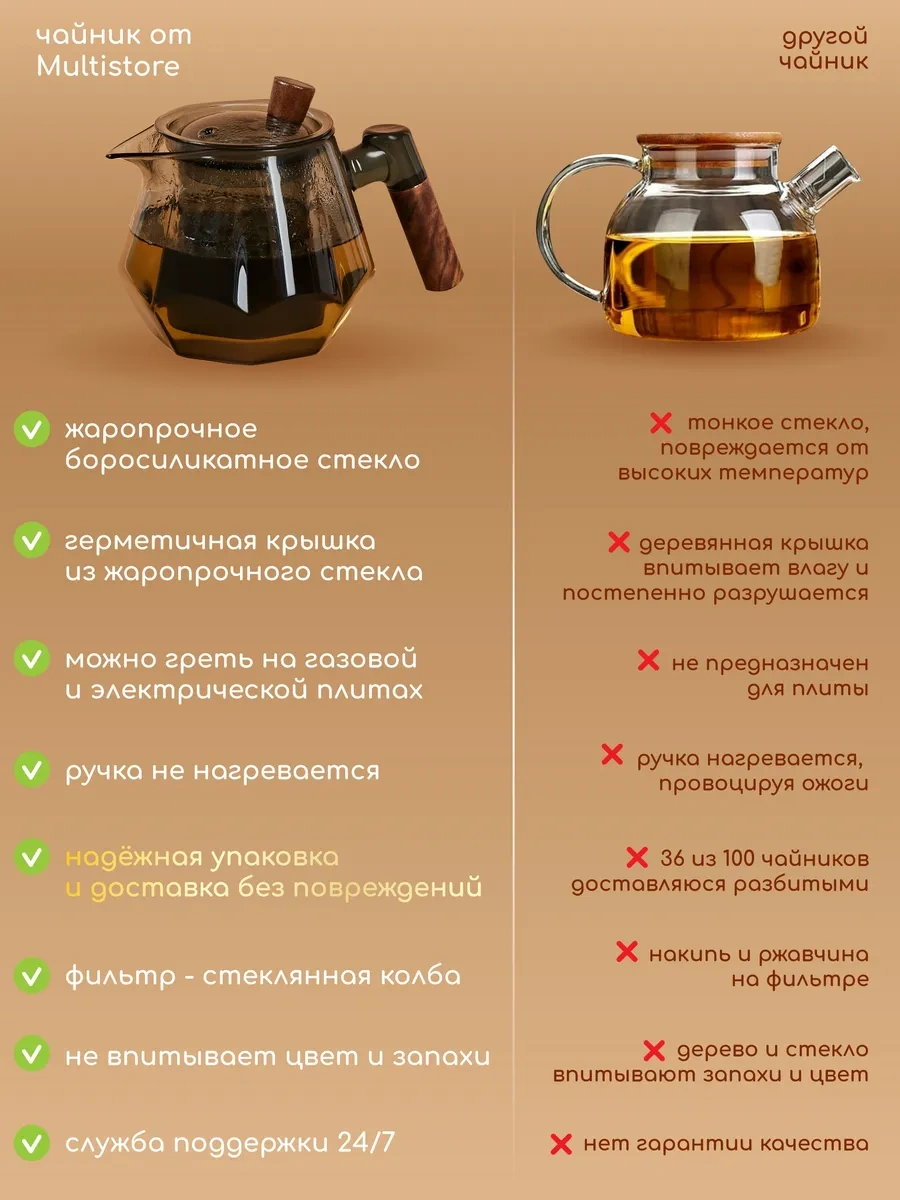 Multıstore Cam Demlik Çaydanlık 600 Ml Süzgeç İle Filtreli 347404969 Beyaz