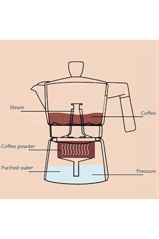 Coffeehutt Aloha Hes-6 Moka Pot Pink