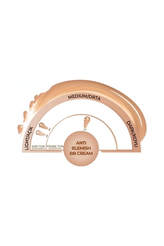 Note Cosmetique Anti-Blemish BB Cream SPF 15 Akneye Yatkın Ciltler BB Krem - 02 Light Beige