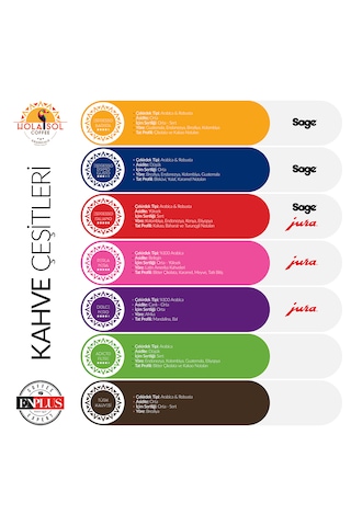 Hola Sol Adicto Çekirdek Filtre Kahve 1 KG
