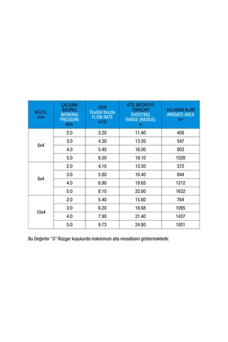 Metsan 3404 Atılgan Junıor Plastik Açılı Yağm. Başlığı 1"