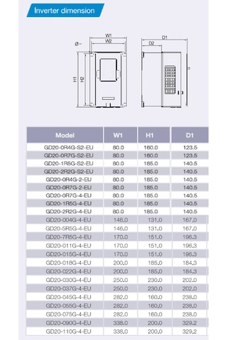 Invt Gd20-004g-4-eu ,4kw/380v Ac Motor Sürücü