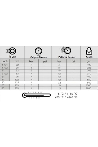 Tyana 8" - 100 Metre Uv Katkılı Pvc Kaplı Tekstil Örgülü 3 Bar Layflat Yassı Verici Hortum