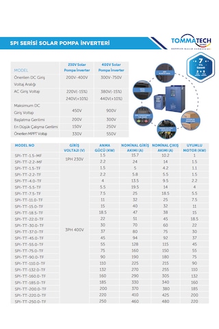 Tommatech 37 Kw 900vdc 3 Faz/380vac Sulama Pompası İnverteri Tommatech Sulama İnverterleri