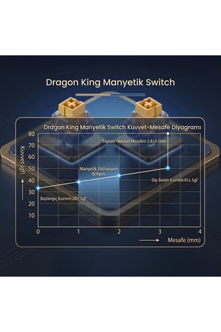 Aula Leobog Dragon King Manyetik Switch 20 Adet
