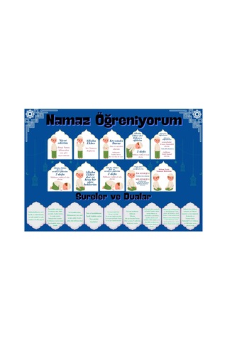 Çocuklar İçin Renkli 'namaz Öğreniyorum' Afişi - 33x48 Cm Figürlü Eğitim Materyali Erkek 33 x 48 CM