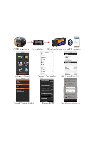 OBD II 1.5V Bluetooth Pıc18f25k80 Renault Peyren-ddt4all-Carista 6.3