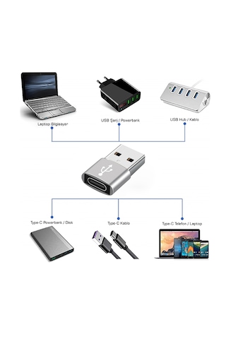 Usb Type-c Çevirici Otg Veri Aktarıcı Usb - Type C Dönüştürücü