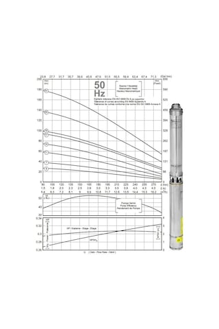 Impo Sk 412/11 Krom Başlıklı 3hp Monofaze Derin Kuyu Dalgıç Pompa Motorlu