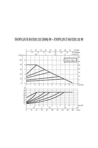 Dab Evoplus B 80/220.32 M San Fre. Resirkülasyon-dn32