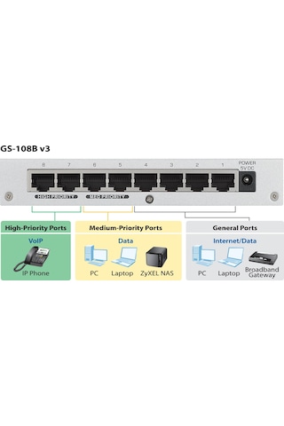 Zyxel GS-108B 8 Port 10/1000 Mbps Switch
