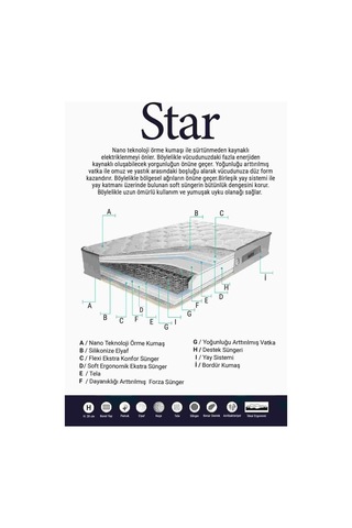 Weltew Home Star Yaylı Ergonomik Çift Kişilik Yatak