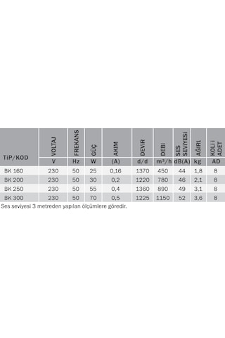 Bvn Bahçıvan Bk 200 Aksiyel Kapaklı Aspiratörü 780M³/H