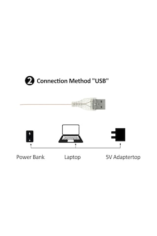 Konesam L3 Tek Panel Bitki Büyüme Lambası, Tam Spektrum 72 Led Işık, 5 Seviye Ayar Ve Zamanlayıcı, Usb 5v Askılı Bitki Işığı Diğer