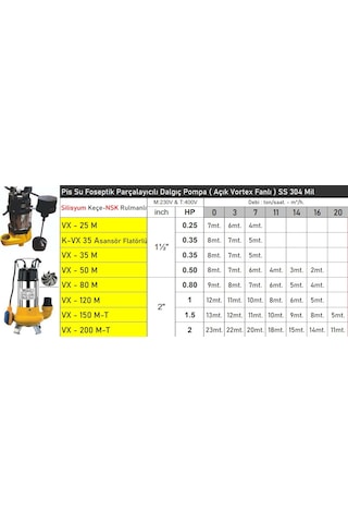 Vx120m 1 Hp Flatörlü Pis Su Foseptik Parçalayıcılı Dalgıç Pompa Açık Fanlı