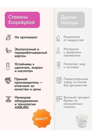 Ecopakplast Kahve Ve Çay İçin Kağıt Tek Kullanımlık Bardaklar 250 Ml 100 Adet 149509040 Euro