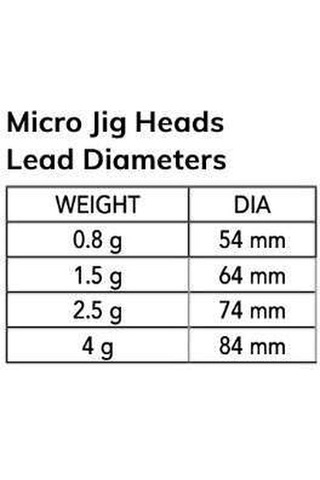 Nomura Nm90102504 Micro Lrf Jig Head 3lü Paket İğne4no 25gr