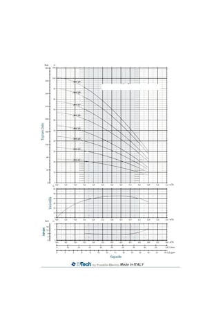 E-Tech Eh 3 7 1.5 Hp Yatay Çok Kademeli Pompa