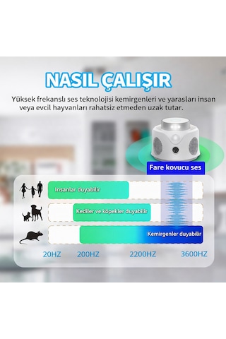 Pro Pır Sensor 360 Pest Repeller Ultrasonik-elektronik Fare Haşere Akrep Yarasa Kovucu