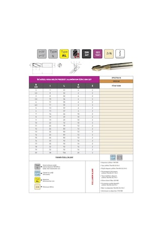 Fett 5mm Zps Dın327 Hss Co8 Alüminyum İçin 2 Ağızlı Kısa Delik Parmak Freze