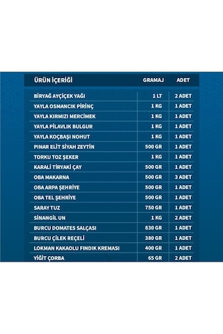 Ramazan Paketi Kumanya Yardım Gıda Erzak Kolisi