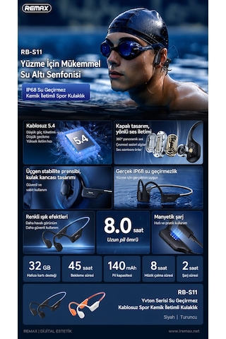 Remax RB-S11 Yvton Serisi Bluetooth 5.4 Kemik İletimli Kulak İçi Spor Kulaklığı