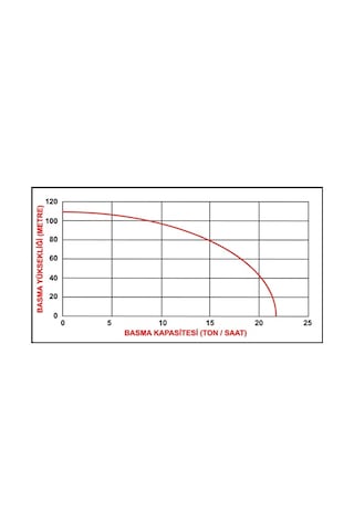 Datsu Dbyp 50 C2 Yüksek Basınçlı Su Motoru 7hp