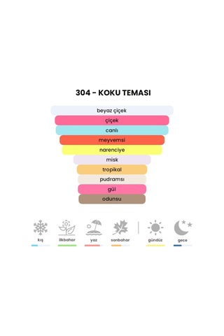 BEX 304 Kadın Parfüm EDP 50 ML