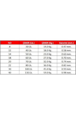 Linesystem Shock Leader Fc 80Lb 0,82Mm 36,0Kg 30Mt.
