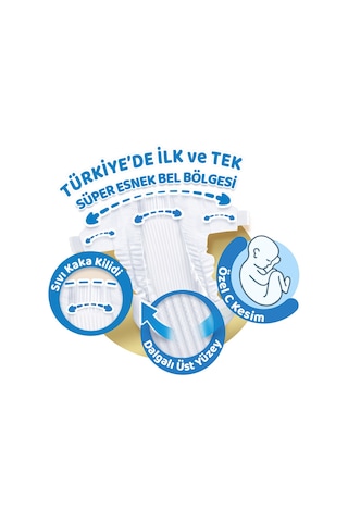 Molfix Pure&Soft 2 Numara Mini Ultra Fırsat Paketi 224 Adet