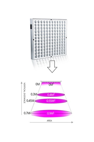 Tongxida 45w 144led Tam Spektrum Bitki Işığı, Fide Yetiştirme, Çiçekler, Ac85-265v Ab Diğer