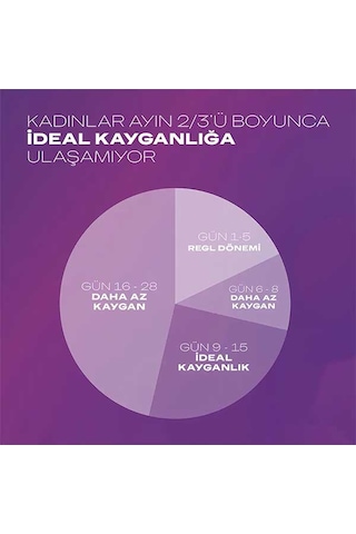 Durex Aloe Vera 2'si 1 Arada Masaj Jeli Ve Kayganlaştırıcı