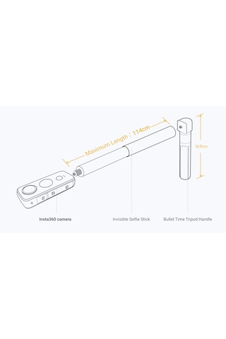 İnsta 360 One X4 Bullet Time Gri