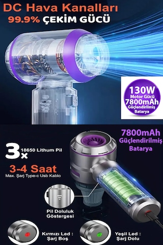Dybox 22500pa 130w 7800 Bataryalı Güçlü Portatif Vakumlu Kablosuz Üflemeli Mini Araç Süpürgesi 22500pa