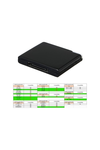 Besthome1 30 Pin Bluetooth Alıcı, Kablosuz Ses Aktarıcı, İphone Uyumlu İçin Uygun