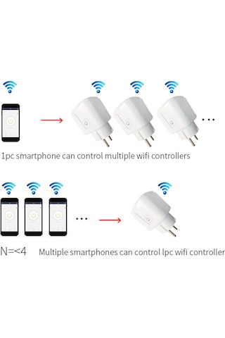 Ximistore9 Evde Akıllı Kontrol İçin 16a Wifi Priz, Homekit Uyumlu, 3500w Güç, Zamanlayıcı Ve Ses Kontrolü
