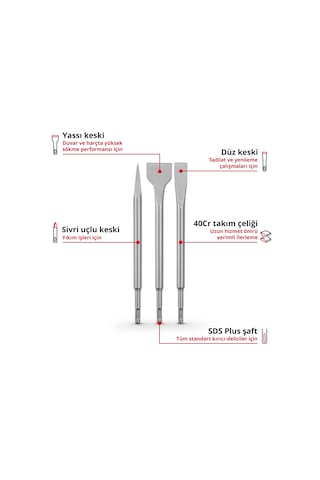 Einhell 3-parça Sds Plus Murç Seti Sivri, 20 Mm Düz Ve 40 Mm Spatula, Dayanıklı 40cr Çelikten Üretilmiş - 49247200