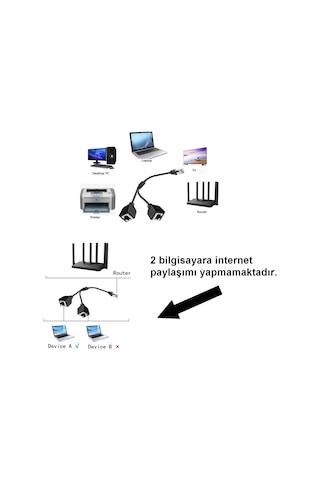 Erkek Rj45 To 2x Dişi Ethernet Çoklayıcı Splitter Dağıtıcı