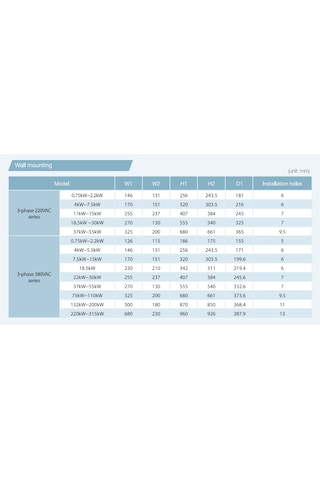 Invt Gd200a-004g/5r5p-4 ,4kw/5.5kw/380v Ac Motor Sürücü