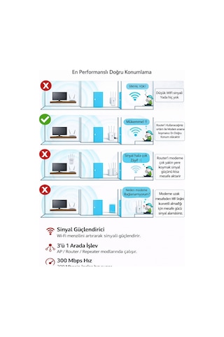 4 Antenli Wifi Sinyal Yükseltici Wifi Repeater Range Extender