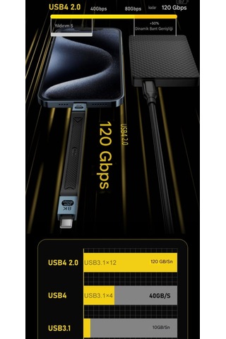 Ugourd Thunderbolt 5 Usb 4.0 240w 80gbps Gen4 8k Pd 240w E-marker