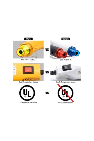 Createtech Güç Ayarlanabilir Mini Isı Tabancası, 350w, 660 F, Hızlı Isıtıma