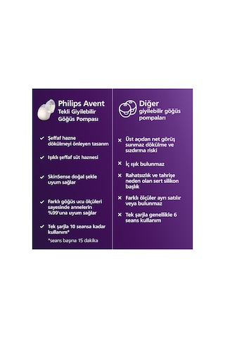 Giyilebilir Tekli Göğüs Pompası, Hastane Gücünde, Bebeğin Emme Ritminde, Skin Sense, Hassas, SCF494/11