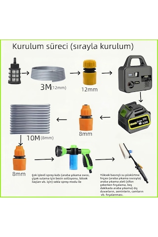 Lityum Pil Yüksek Su Basınçlı Temizleme Makinesi Su Pompası